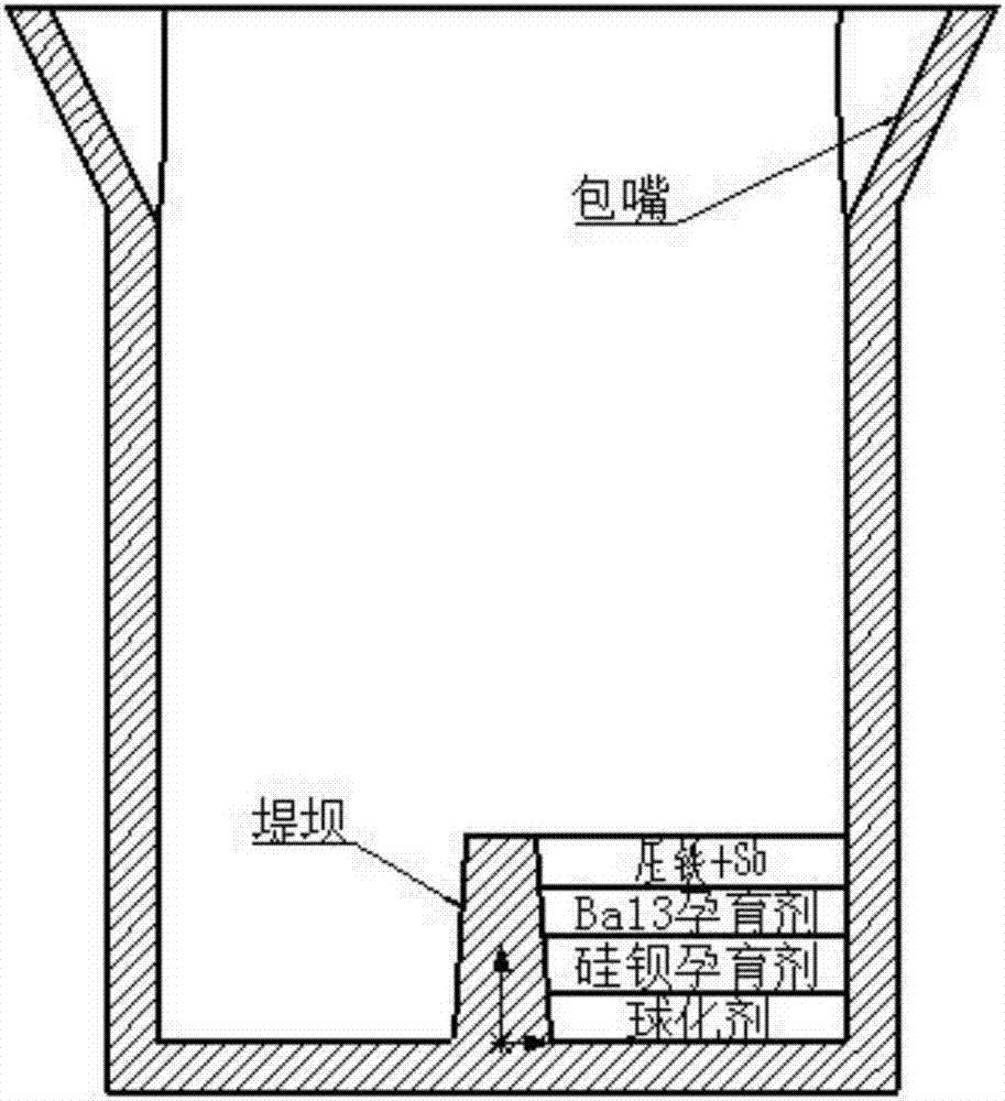 Nodulizing and inoculating treatment process for nodular cast iron