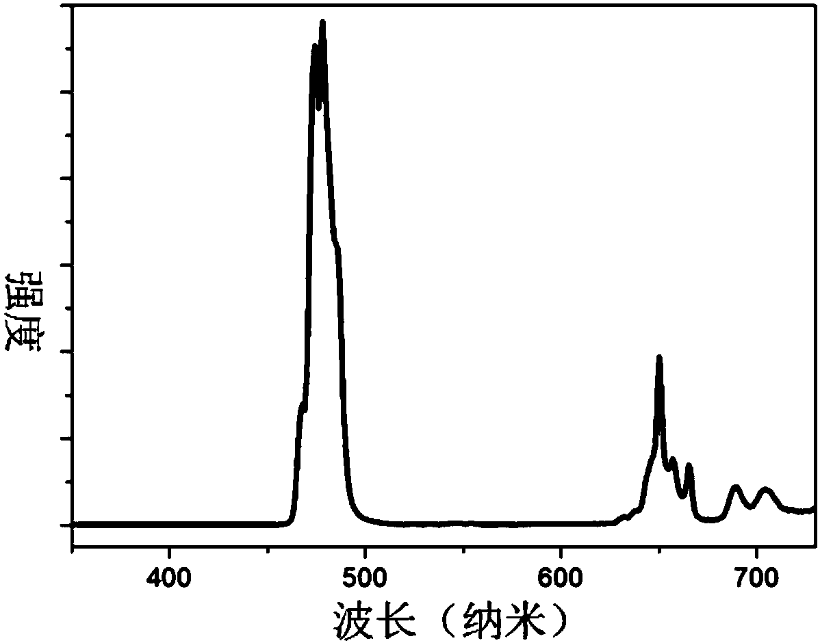 High-sensitivity upconversion fluorescence temperature probe material and preparation method thereof