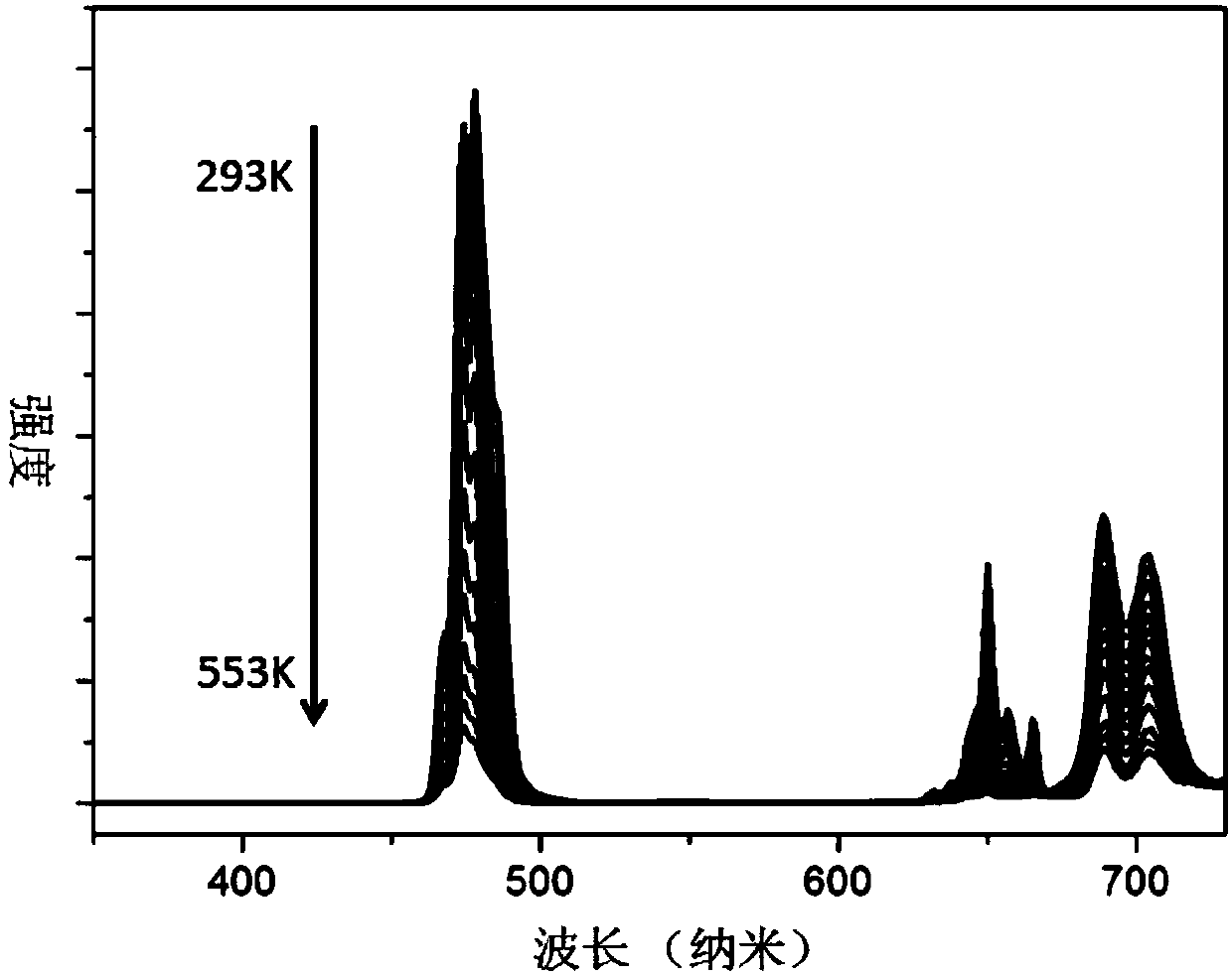 High-sensitivity upconversion fluorescence temperature probe material and preparation method thereof