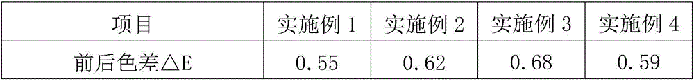 Dyeing and finishing process for polyester blended fiber fabric