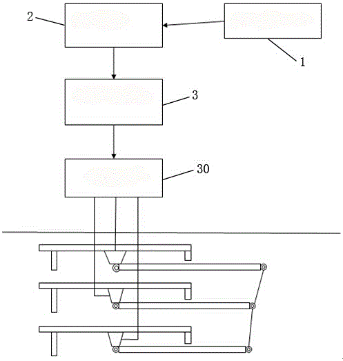 Nonlinear and multidirectional irregular wave and internal wave generating system and control method therefor