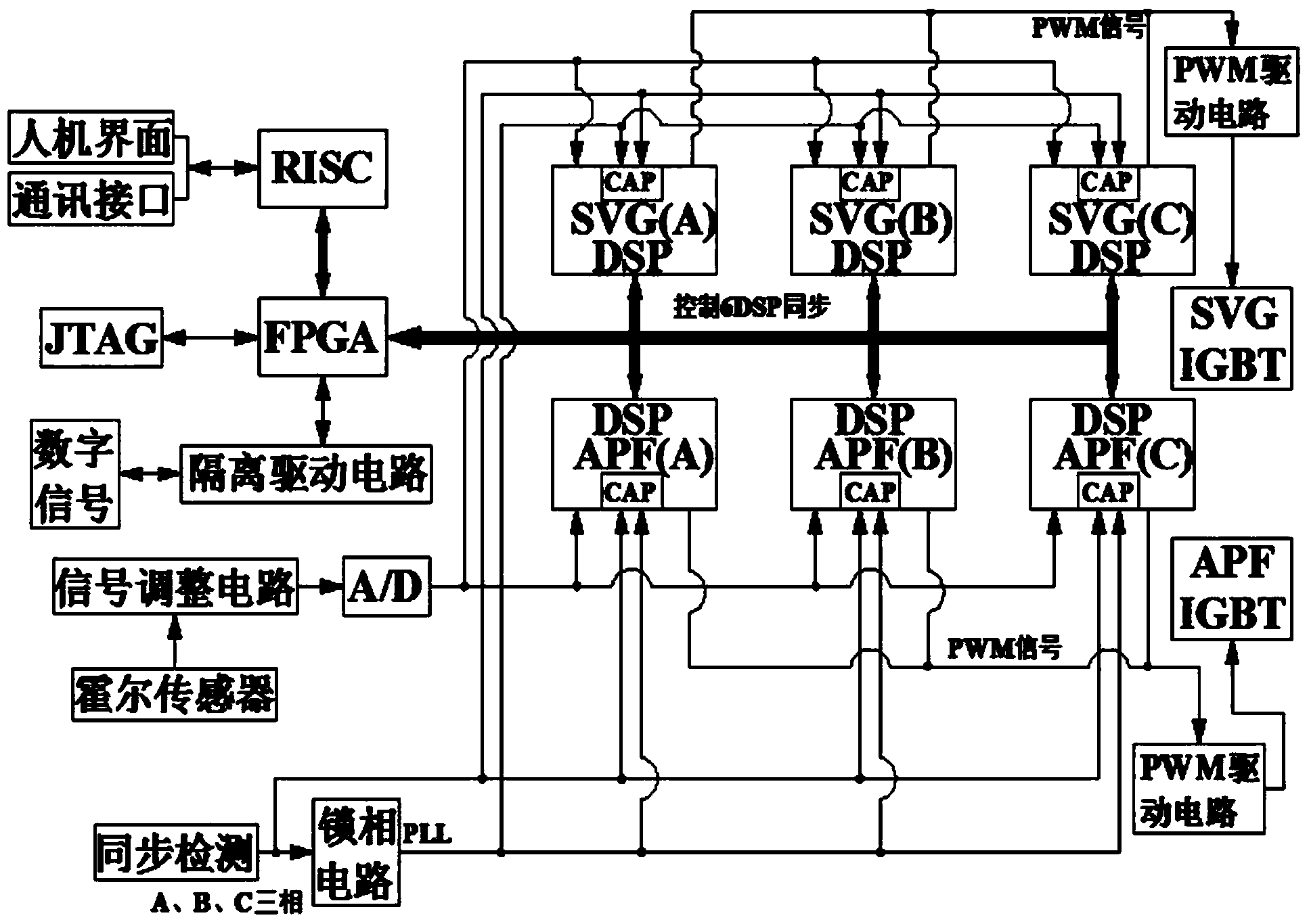 Static var generator possessing complete active power filter (APF) function