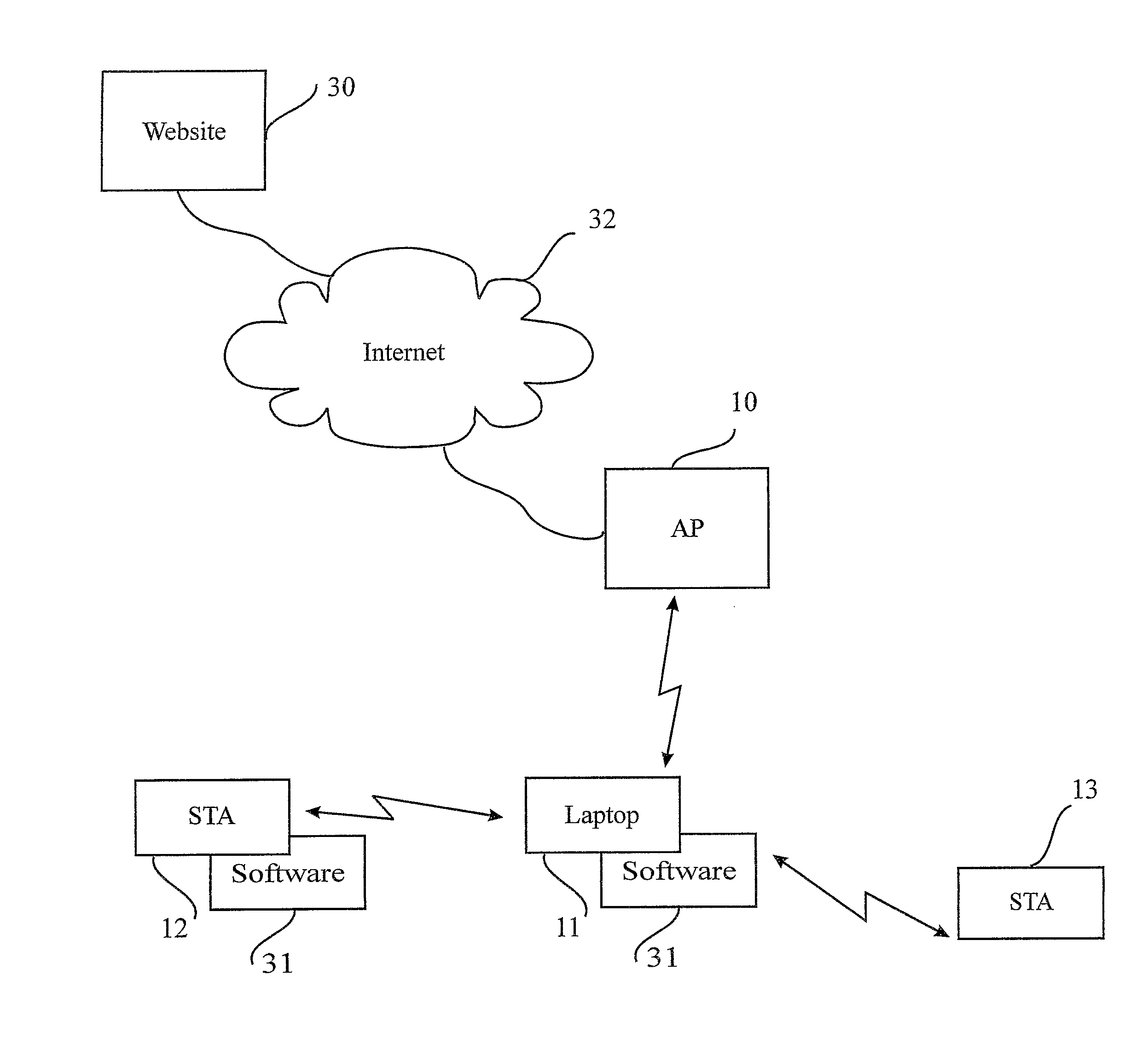 Wireless internet system and method