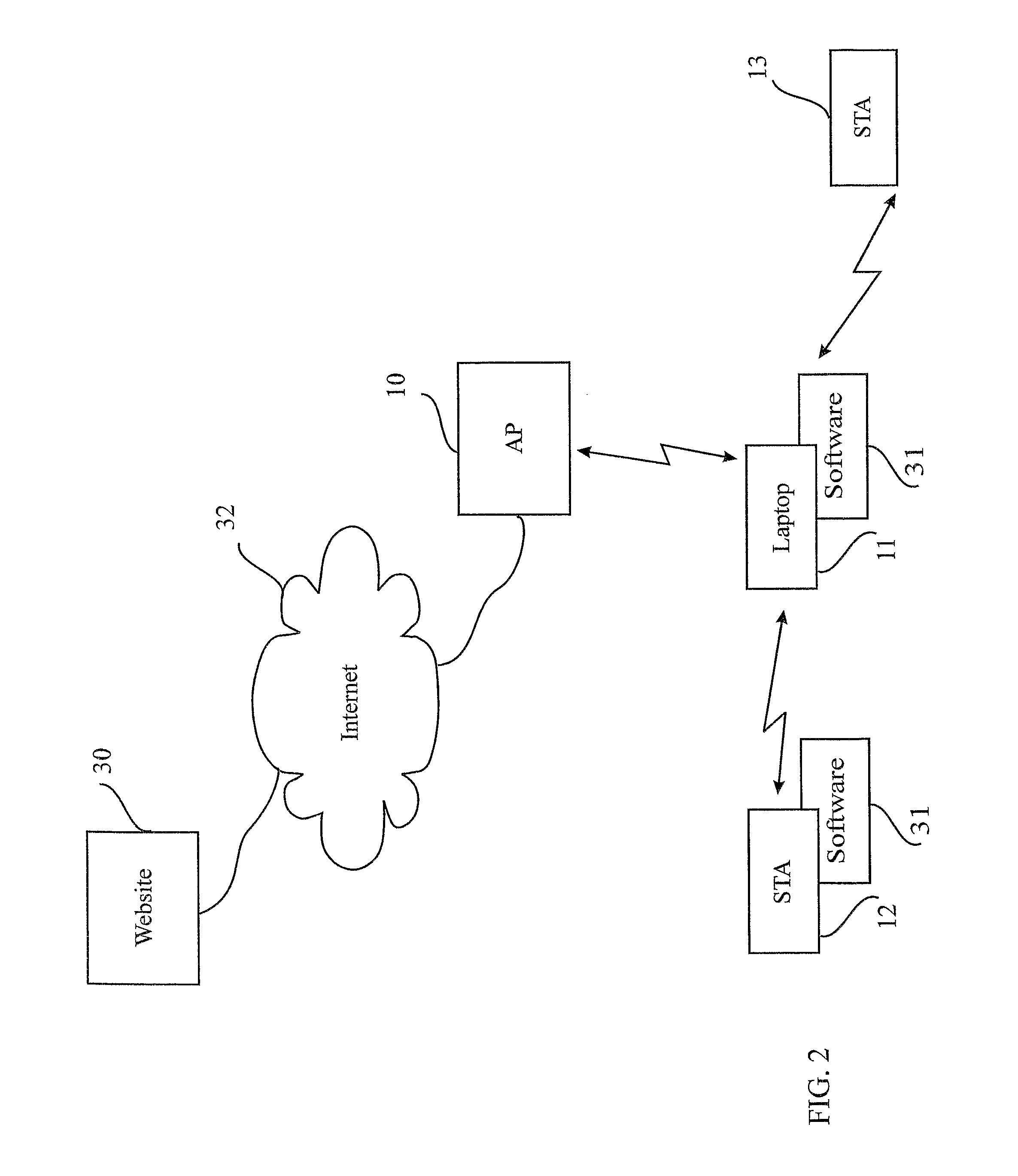 Wireless internet system and method