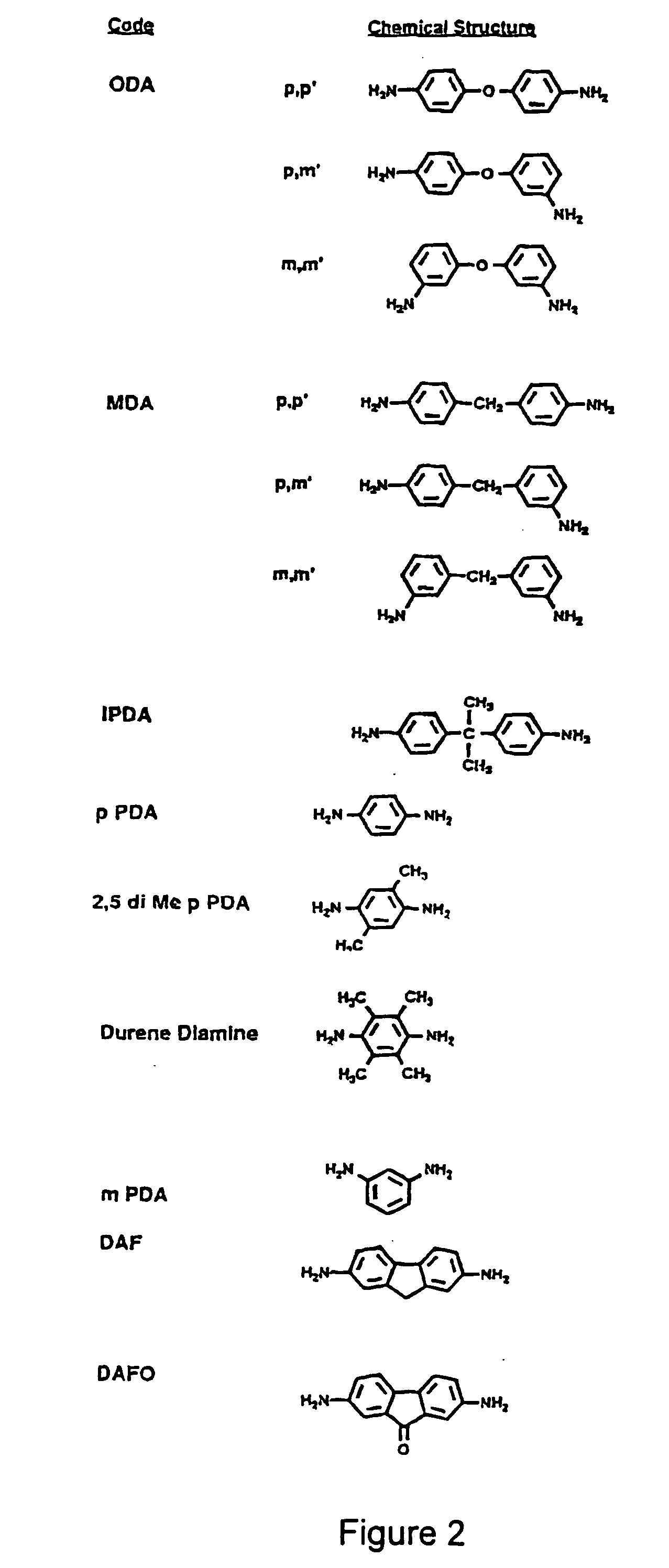 Mis-based sensors with hydrogen selectivity