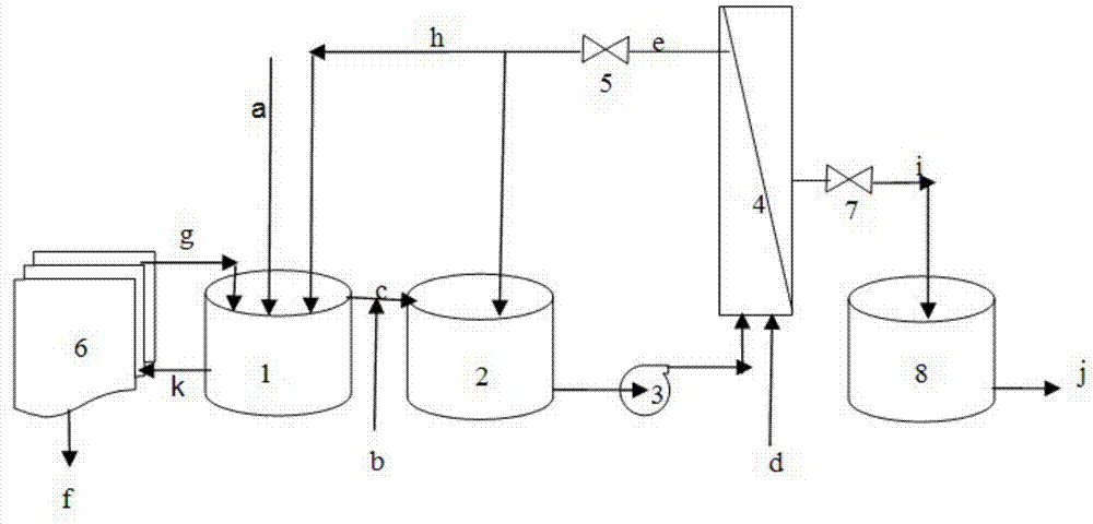 Technology for efficiently treating mine water by using ceramic membrane