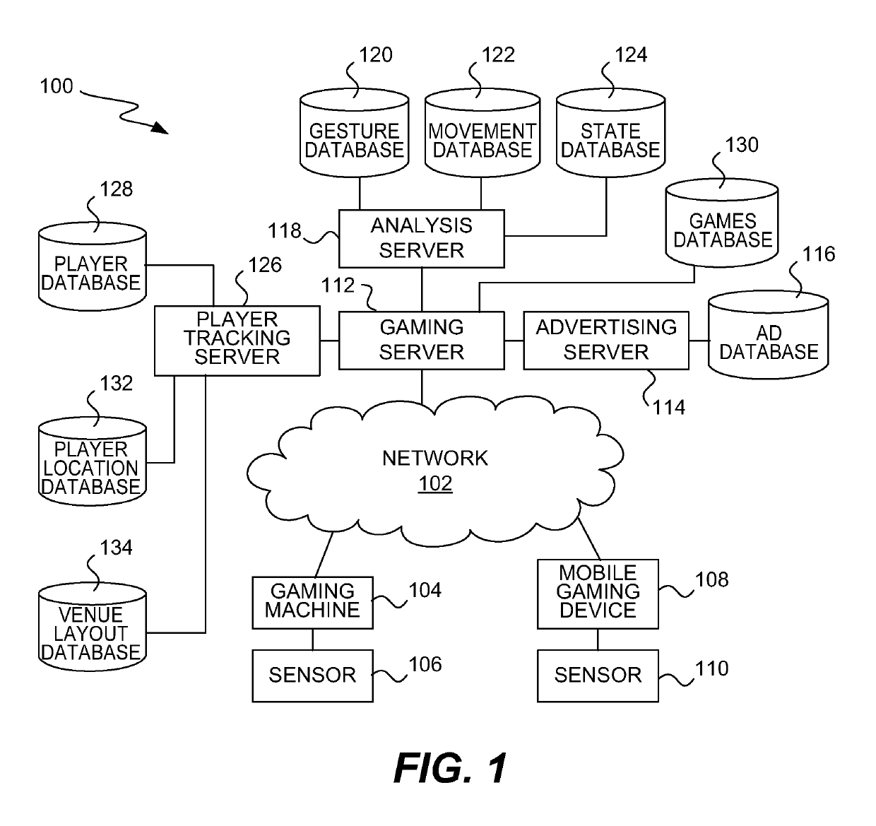 Determination of advertisement based on player physiology