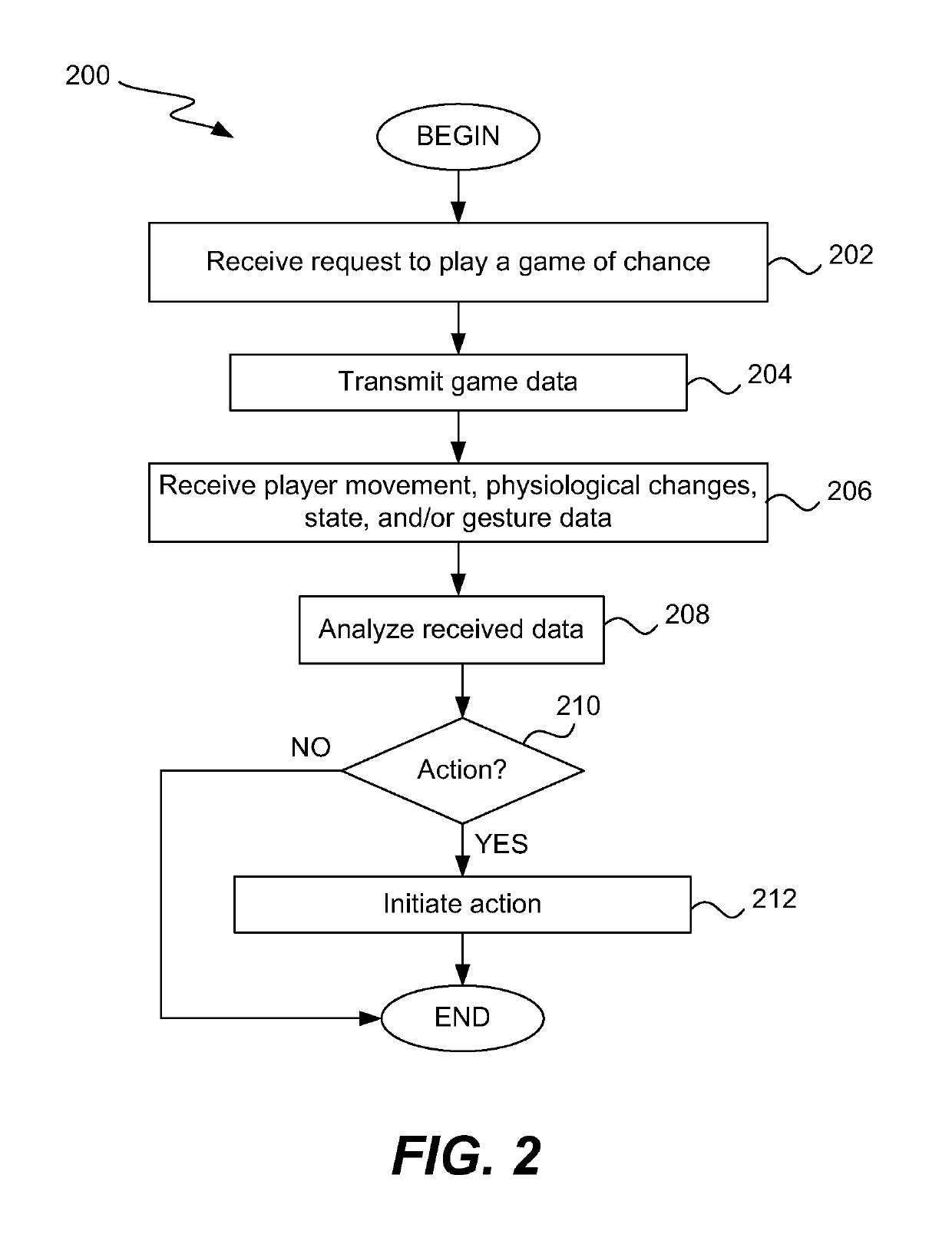 Determination of advertisement based on player physiology