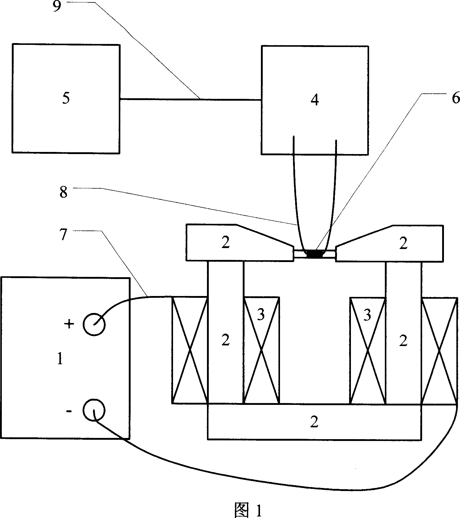 Device for measuring change of material residual stress