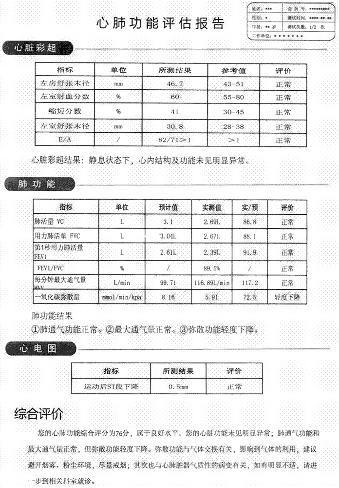 Human-body health function-status evaluating model