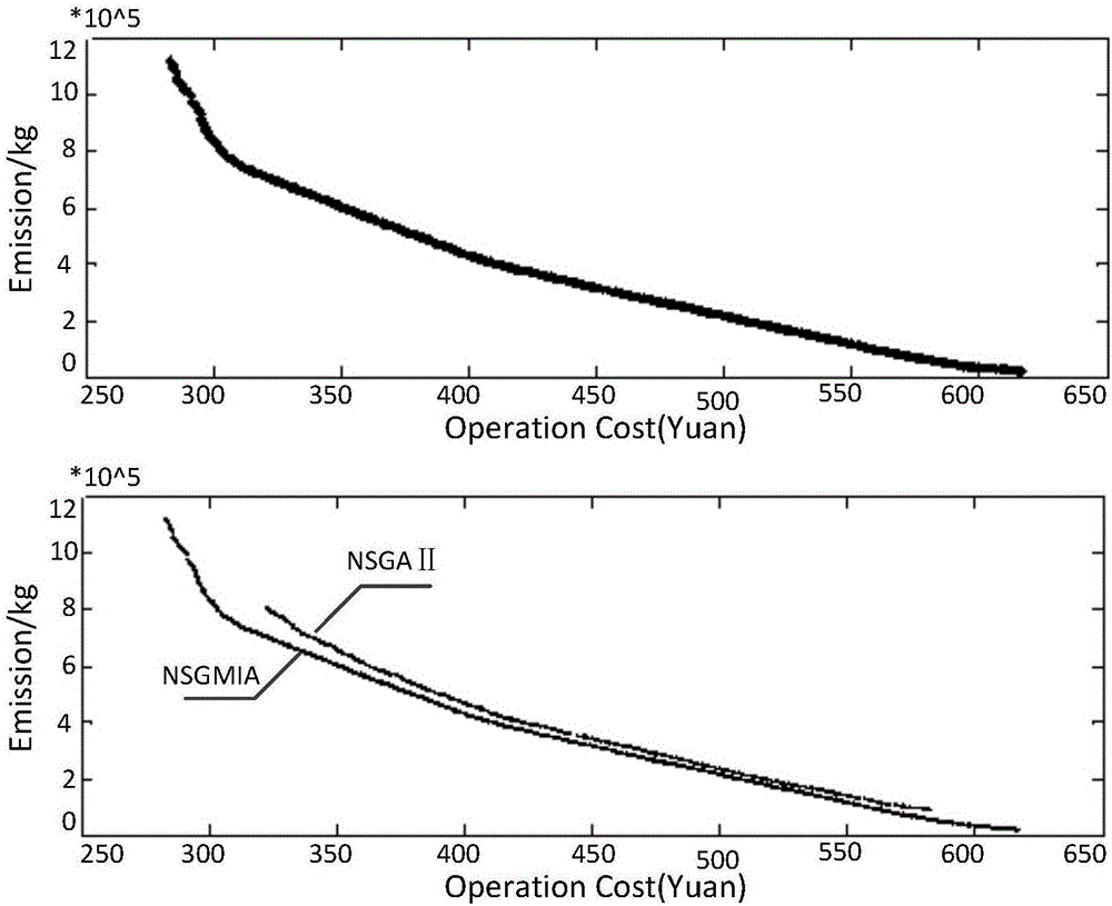 Micro grid energy control method, processor and micro grid energy control system