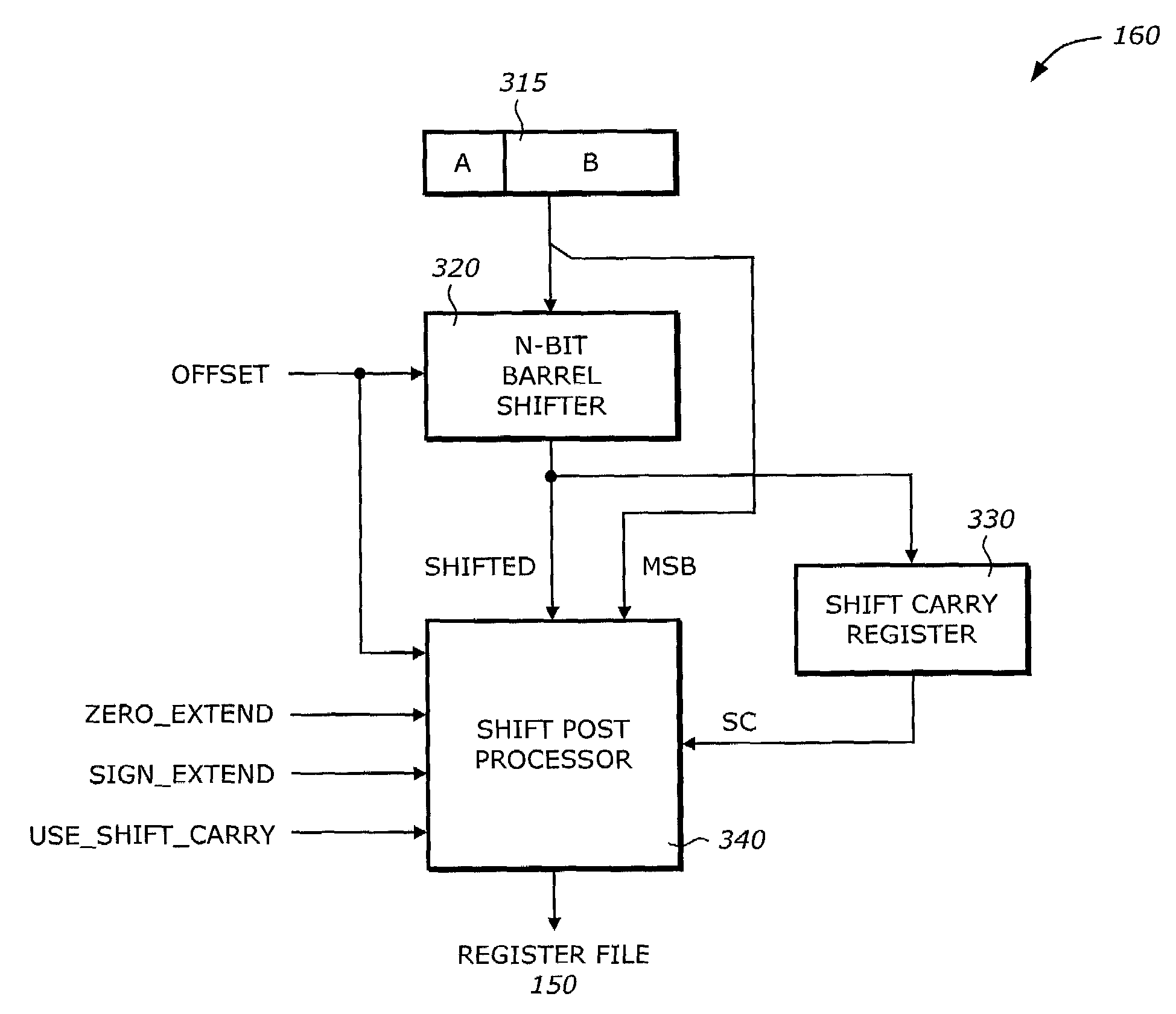 Shifter for alignment with bit formatter gating bits from shifted operand, shifted carry operand and most significant bit