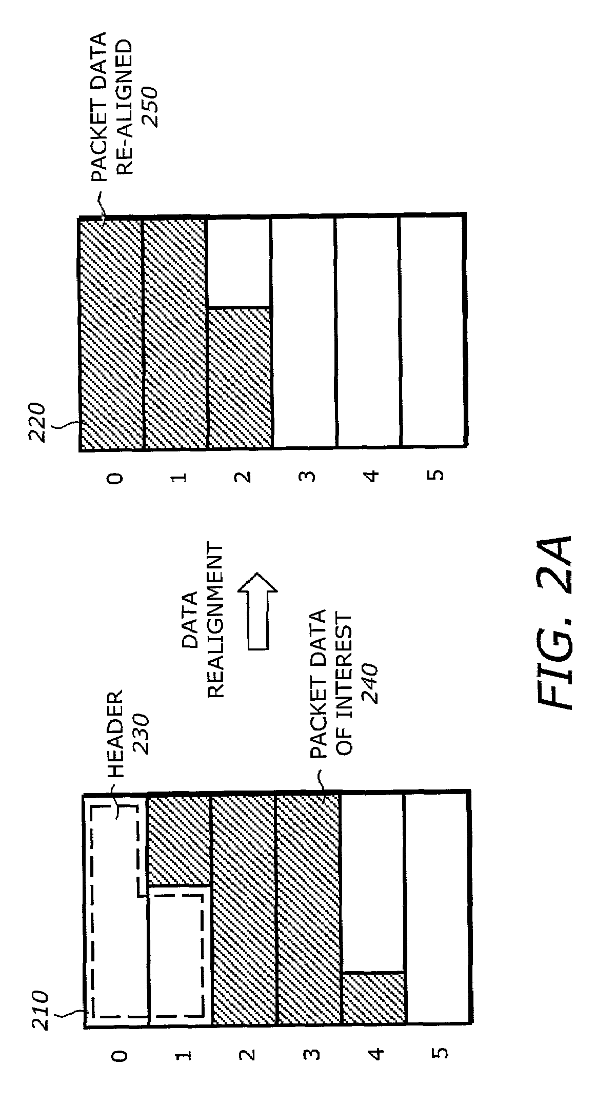 Shifter for alignment with bit formatter gating bits from shifted operand, shifted carry operand and most significant bit