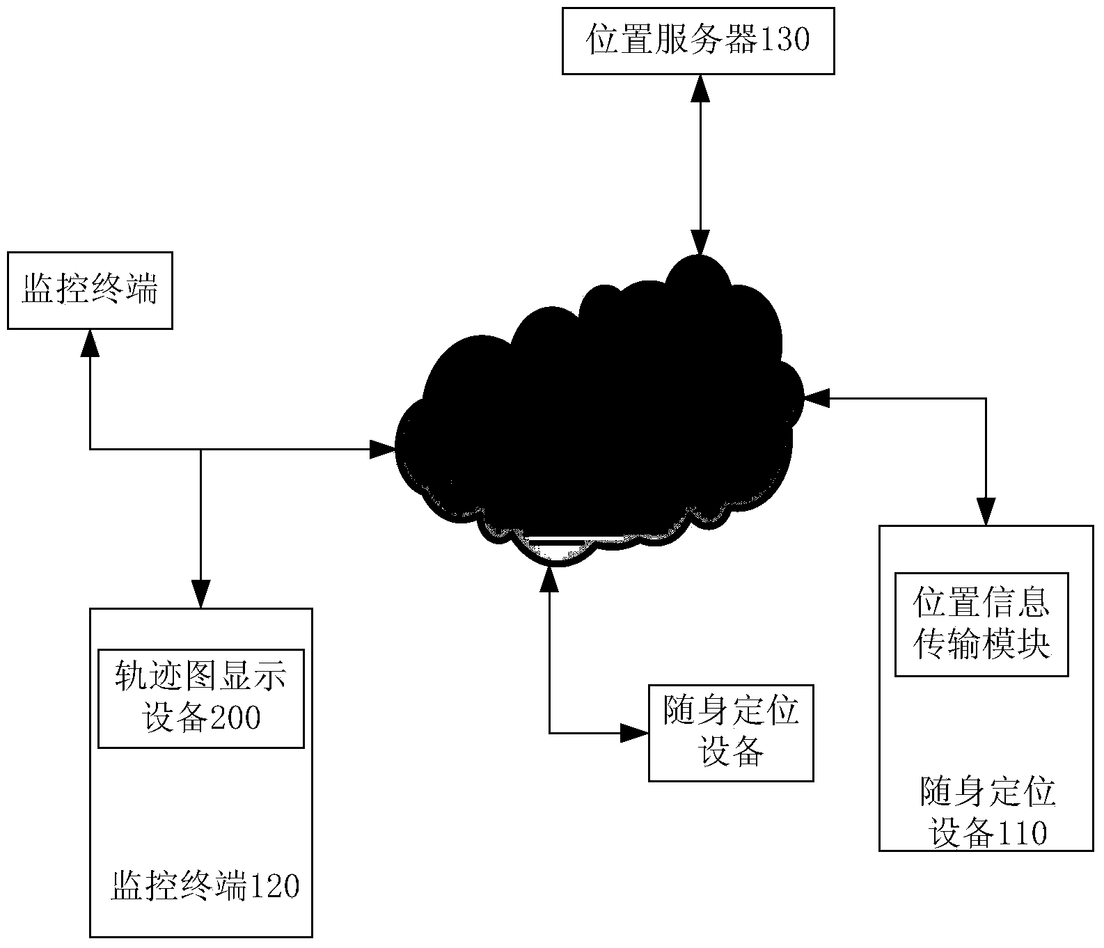 Trajectory chart display device, trajectory chart display device method and monitor terminal