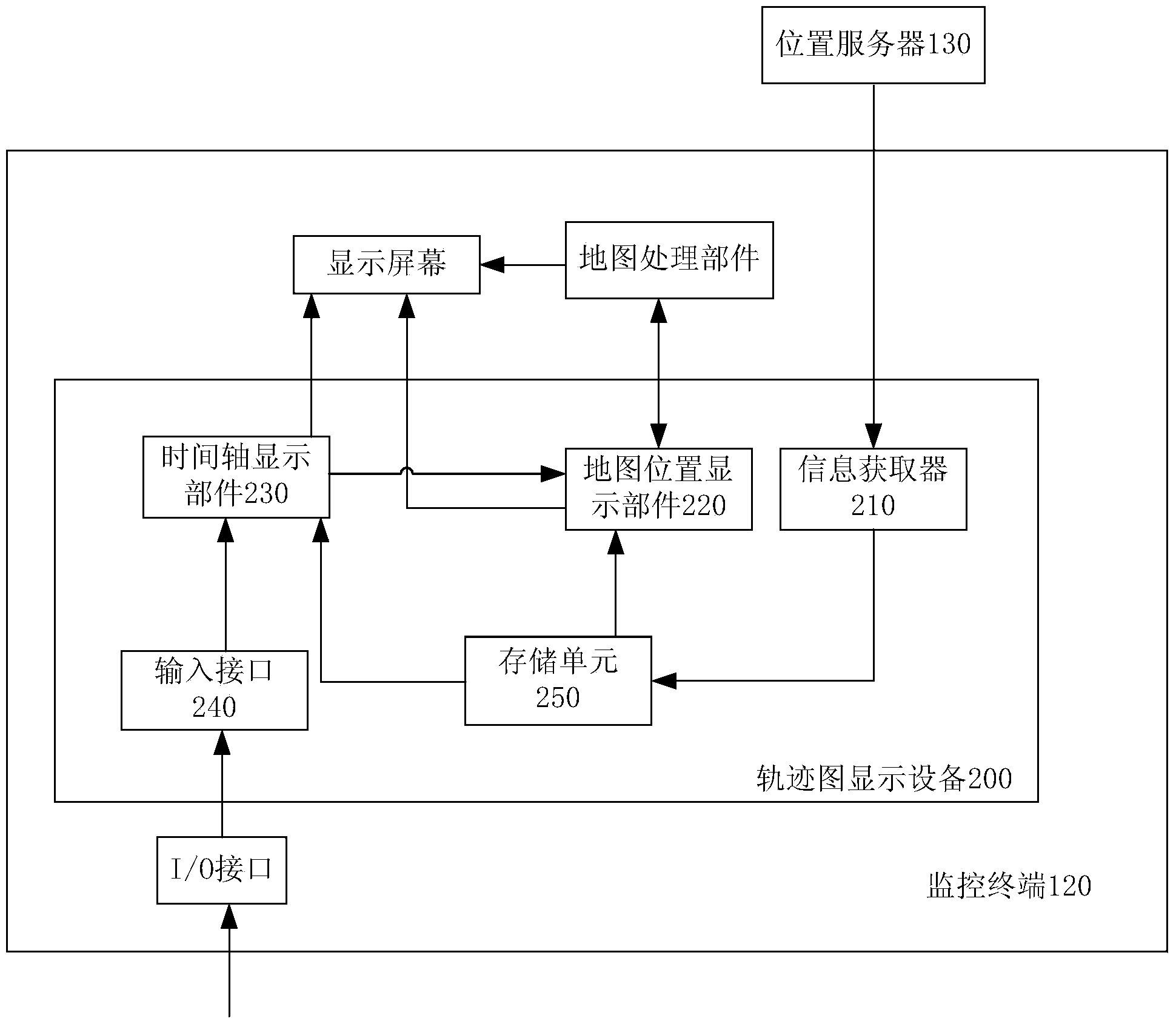 Trajectory chart display device, trajectory chart display device method and monitor terminal