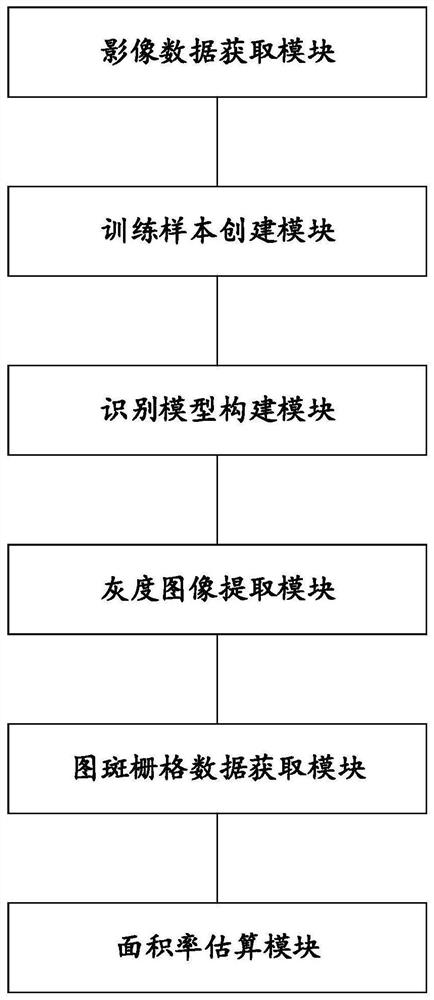 Permeable ground area rate estimation method, device and equipment and storage medium