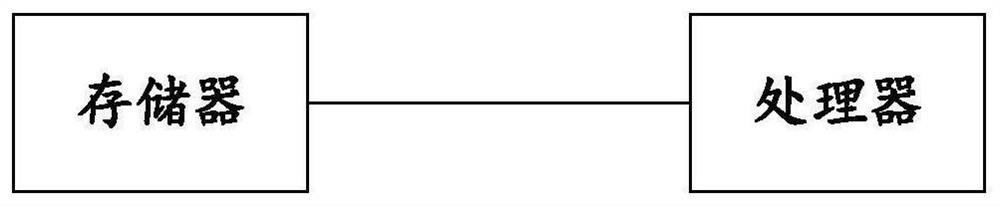 Permeable ground area rate estimation method, device and equipment and storage medium