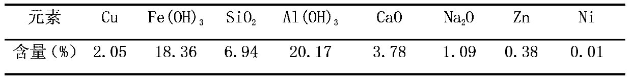 Method for producing tough cathode with cupric sludge