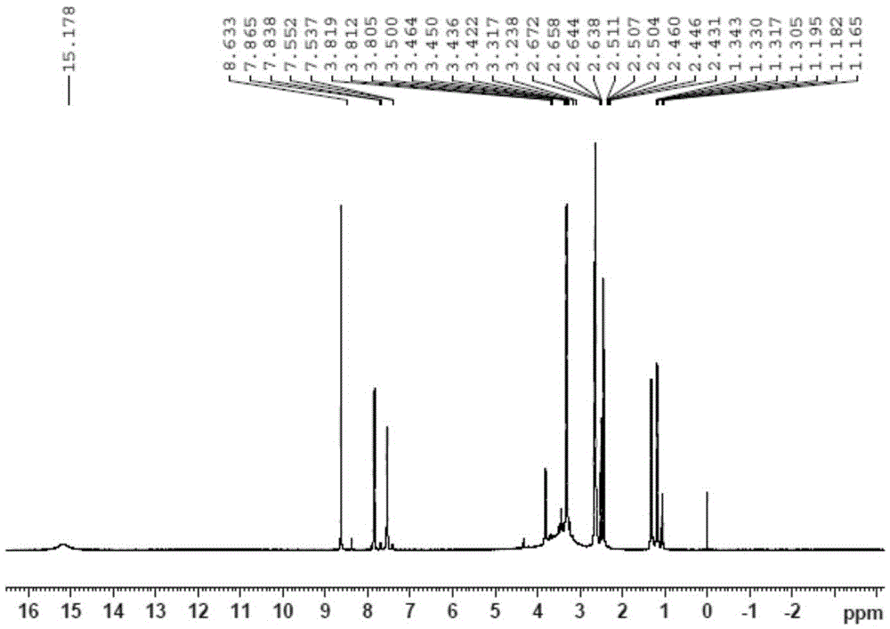 Synthesis of ciprofloxacin propionate antigen