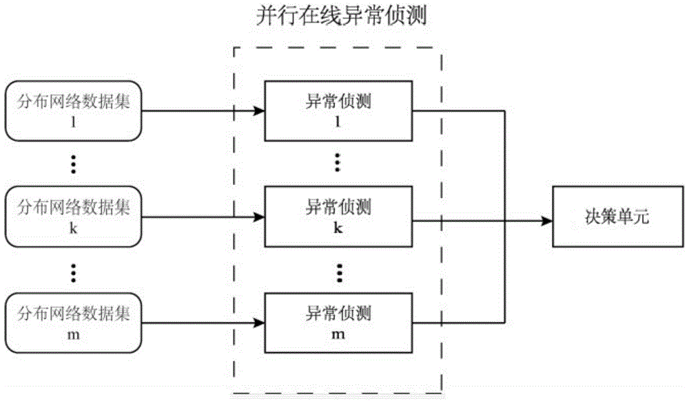 An online pipe network anomaly detection system based on machine learning