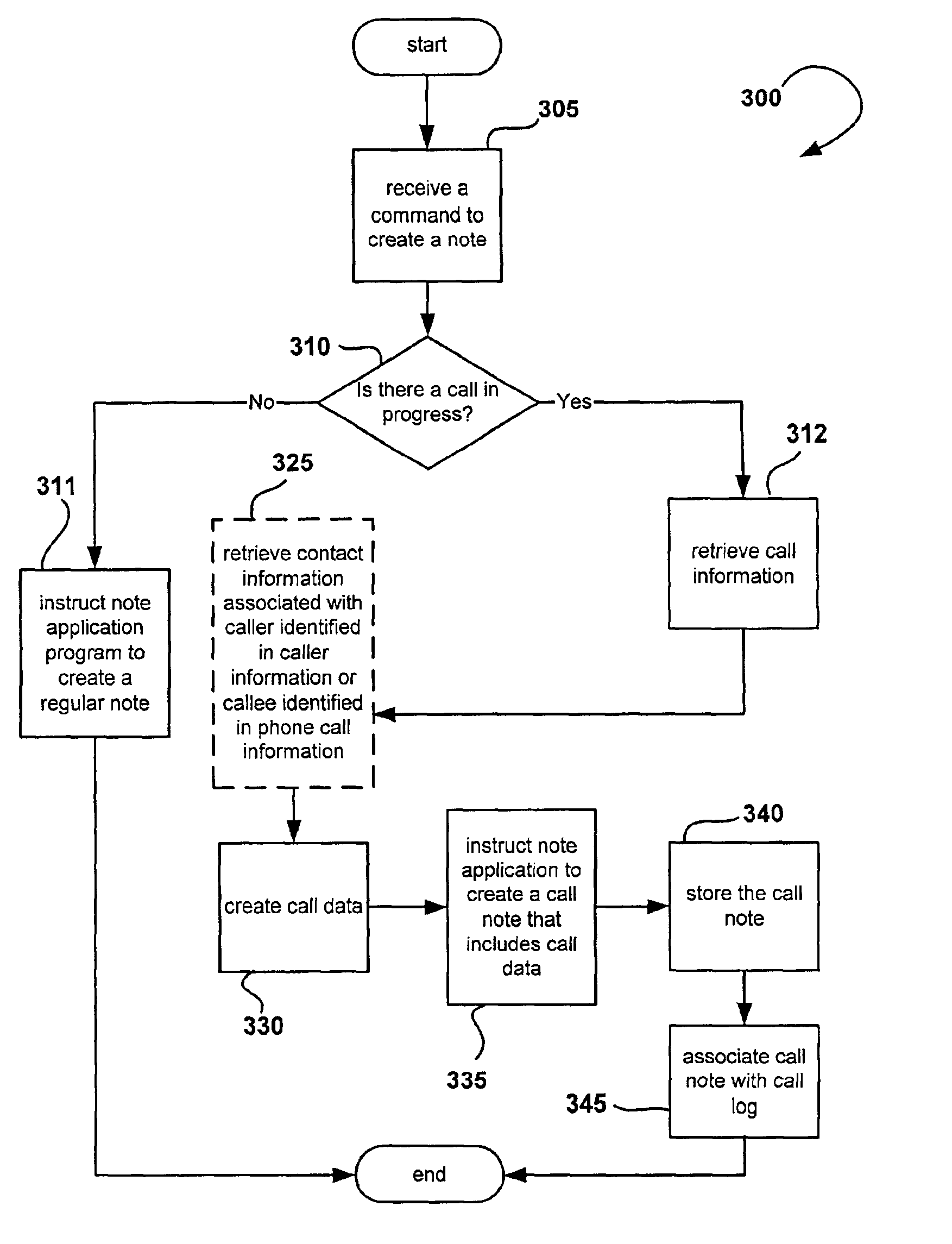 System and method for creating a note related to a phone call