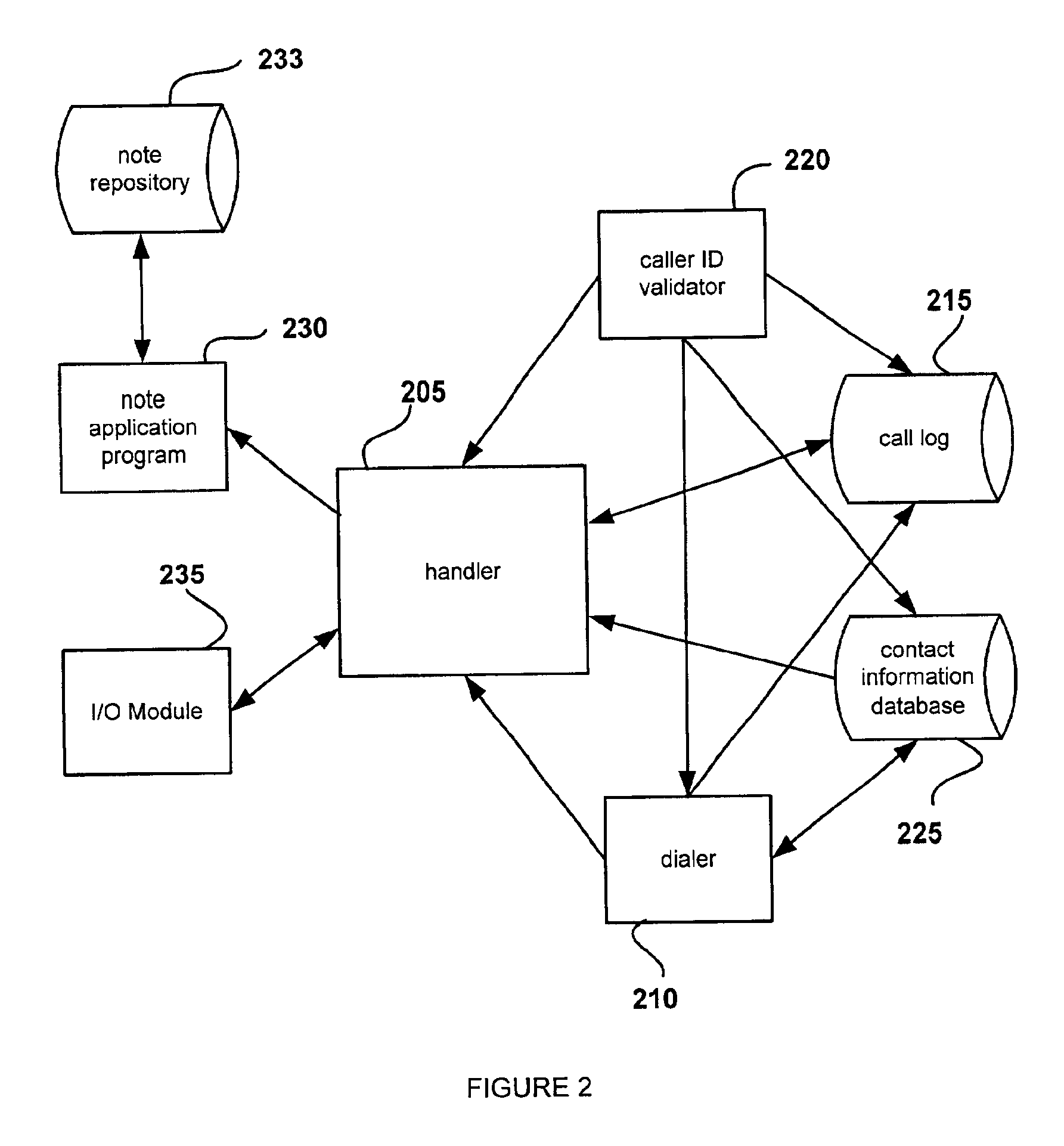 System and method for creating a note related to a phone call