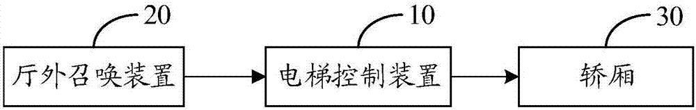 Elevator as well as response method and response device of elevator