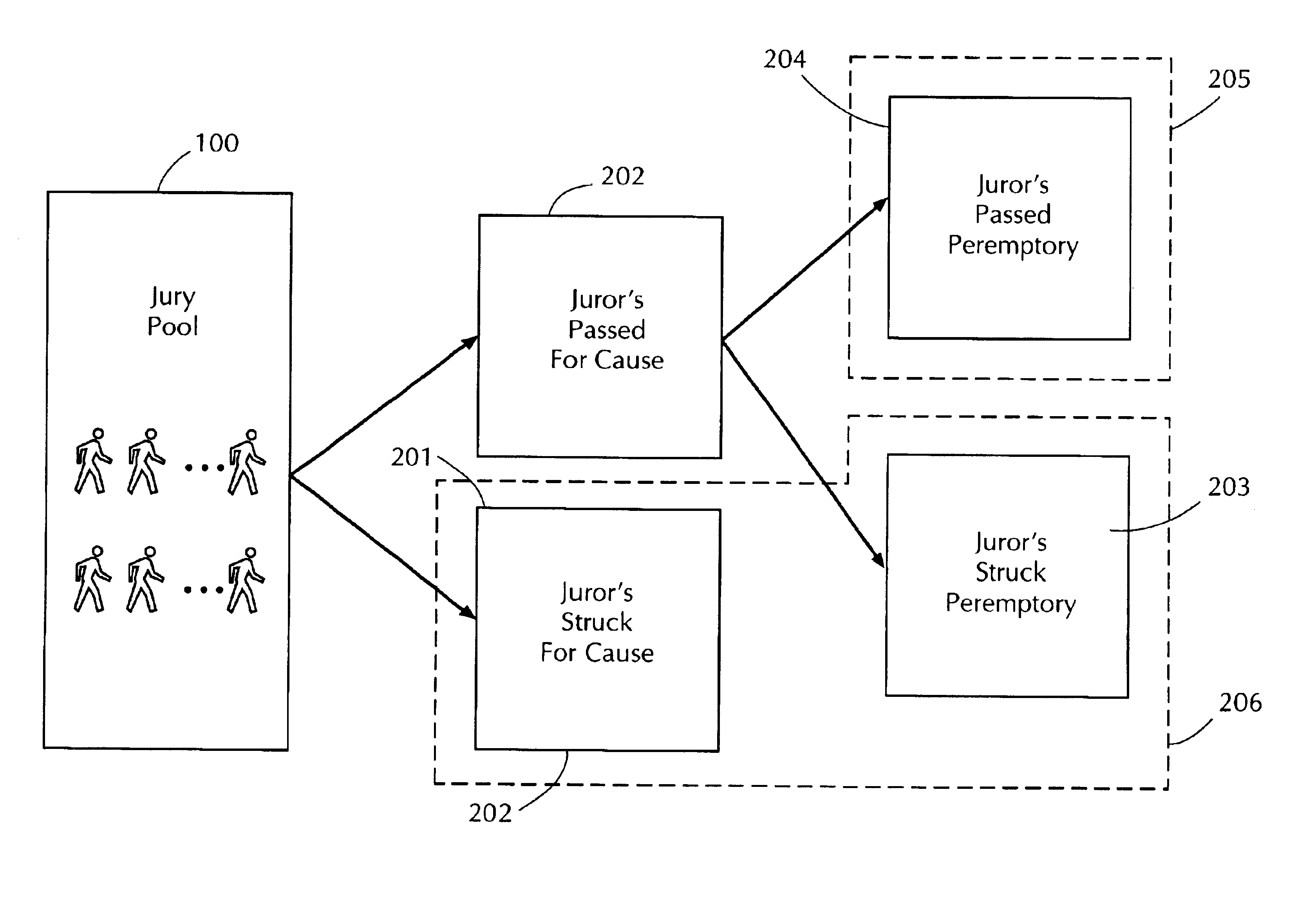 Computer-implemented method for conducting a jury selection training exercise based on mock trail date