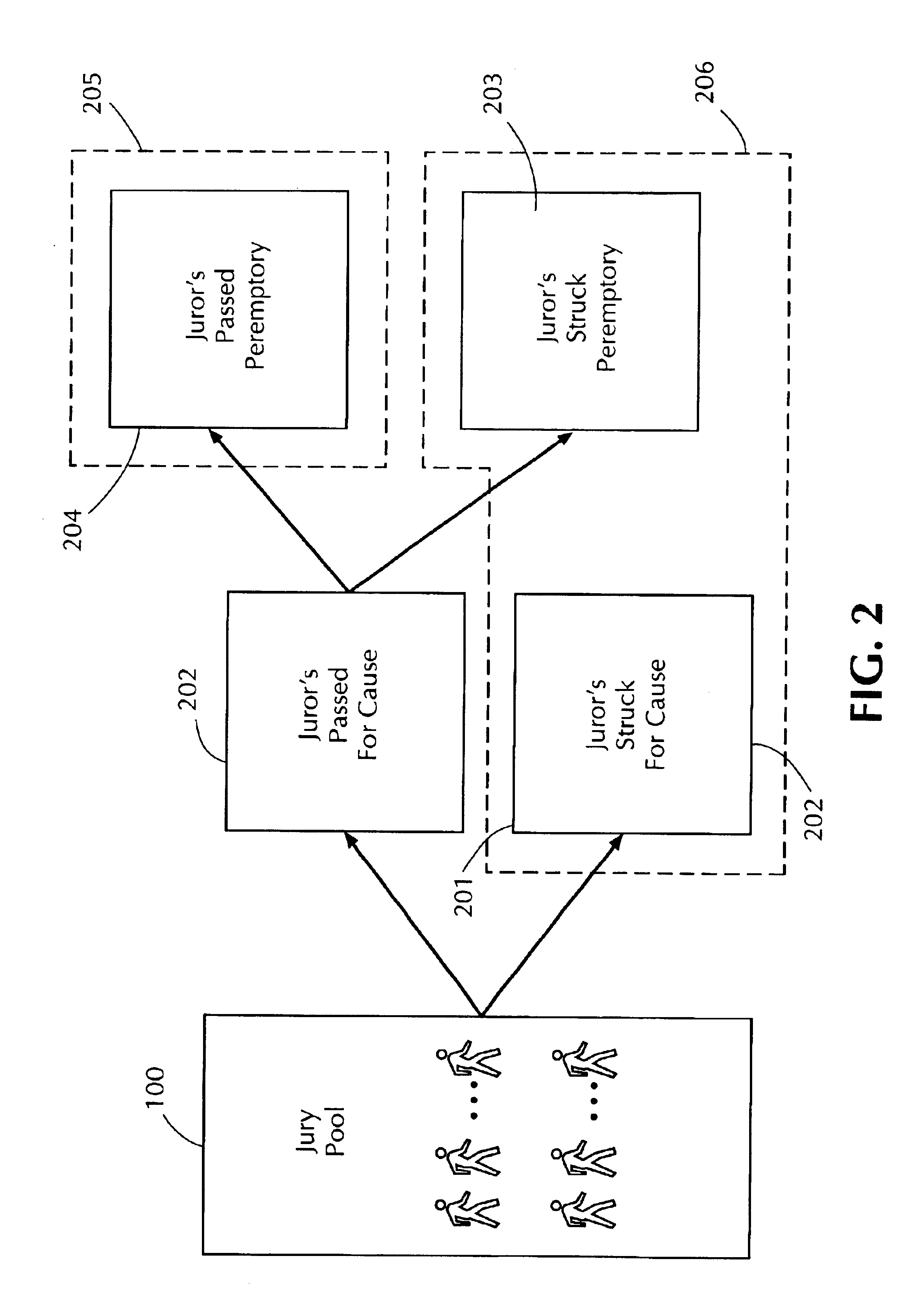 Computer-implemented method for conducting a jury selection training exercise based on mock trail date