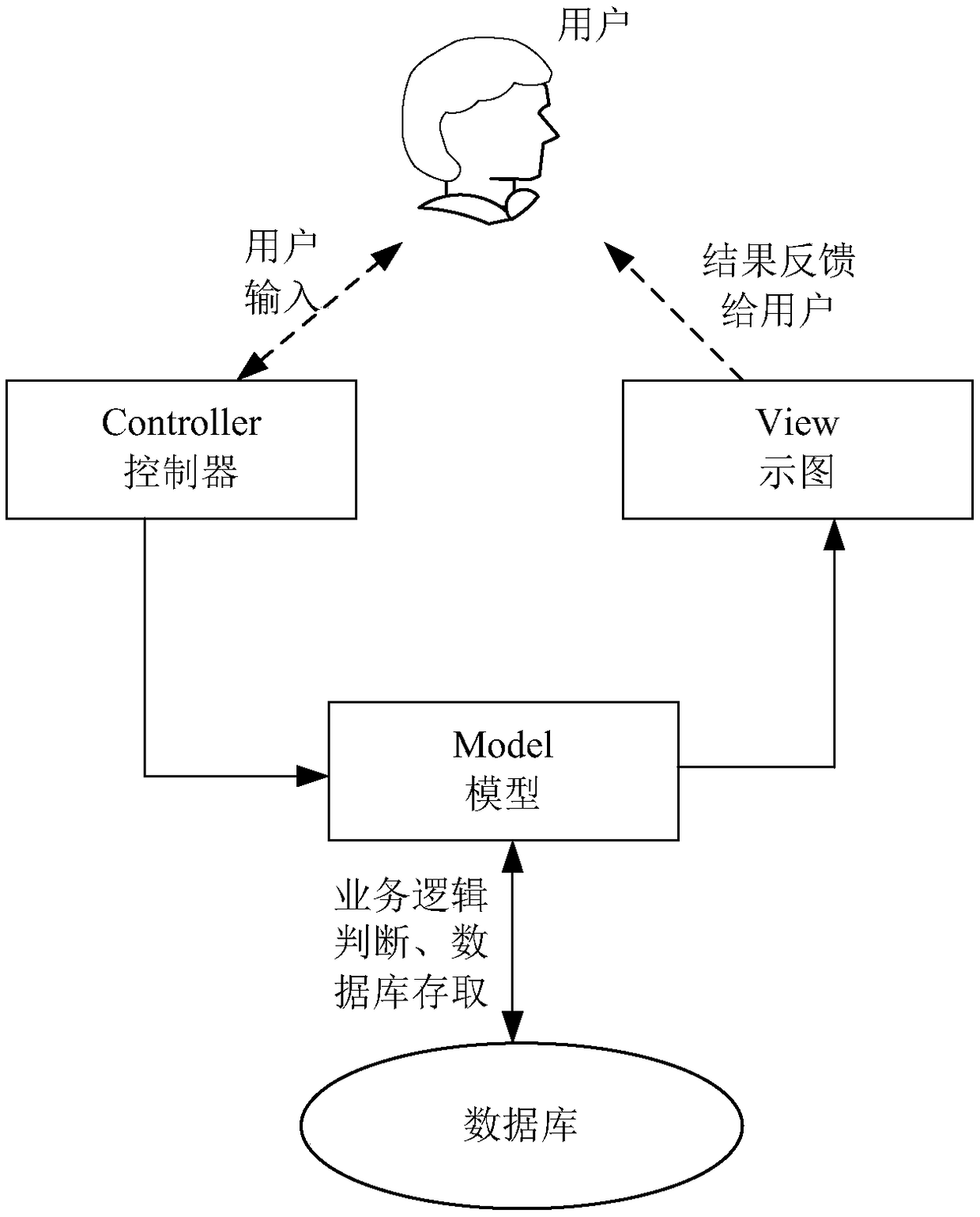 Method and device of generating SQL statement automatically