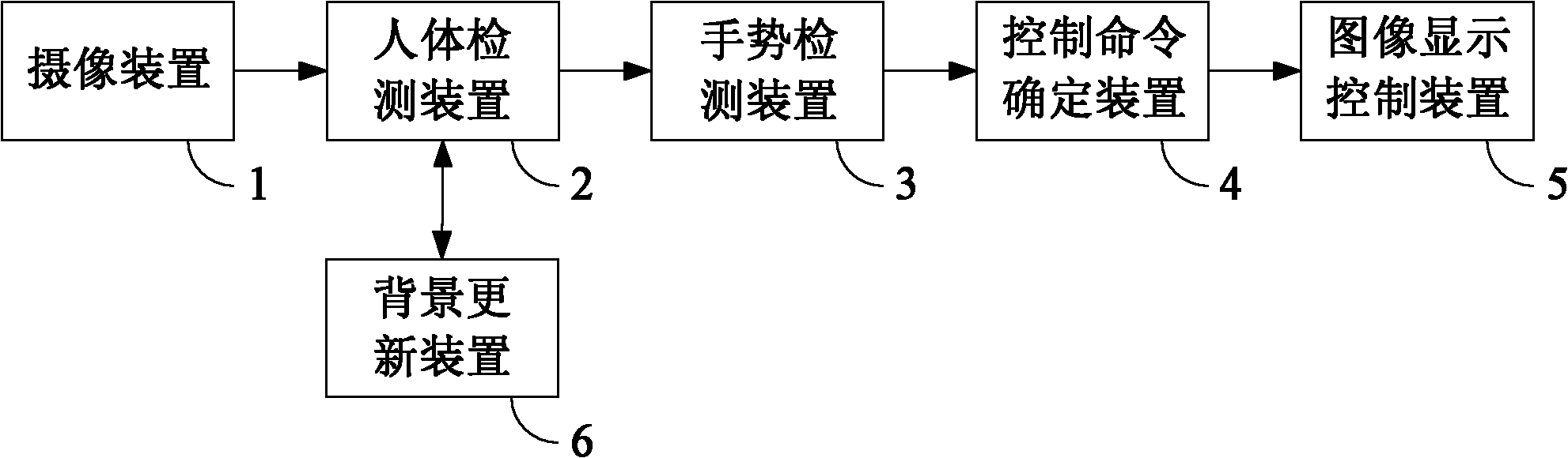 Video image display control method and video image display device