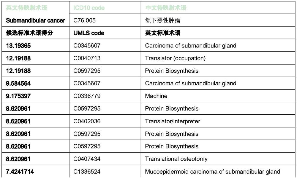 System and method for standardization of multilingual medical terminology based on deep adversarial learning