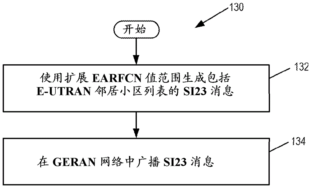 Extending EARFCN value range in GERAN