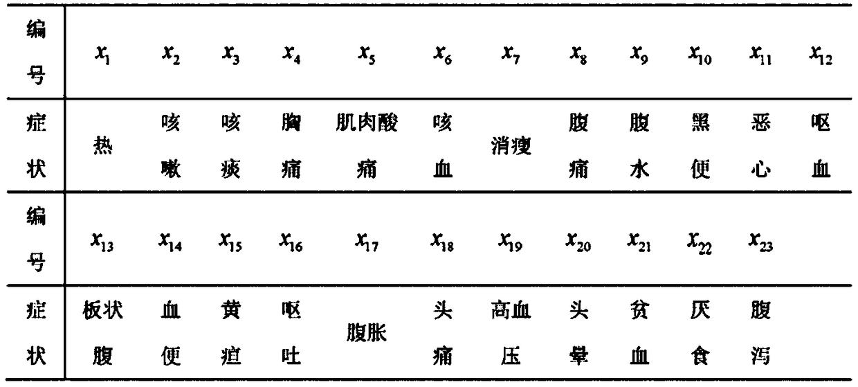 Expert experience inference system and method based on fuzzy reasoning