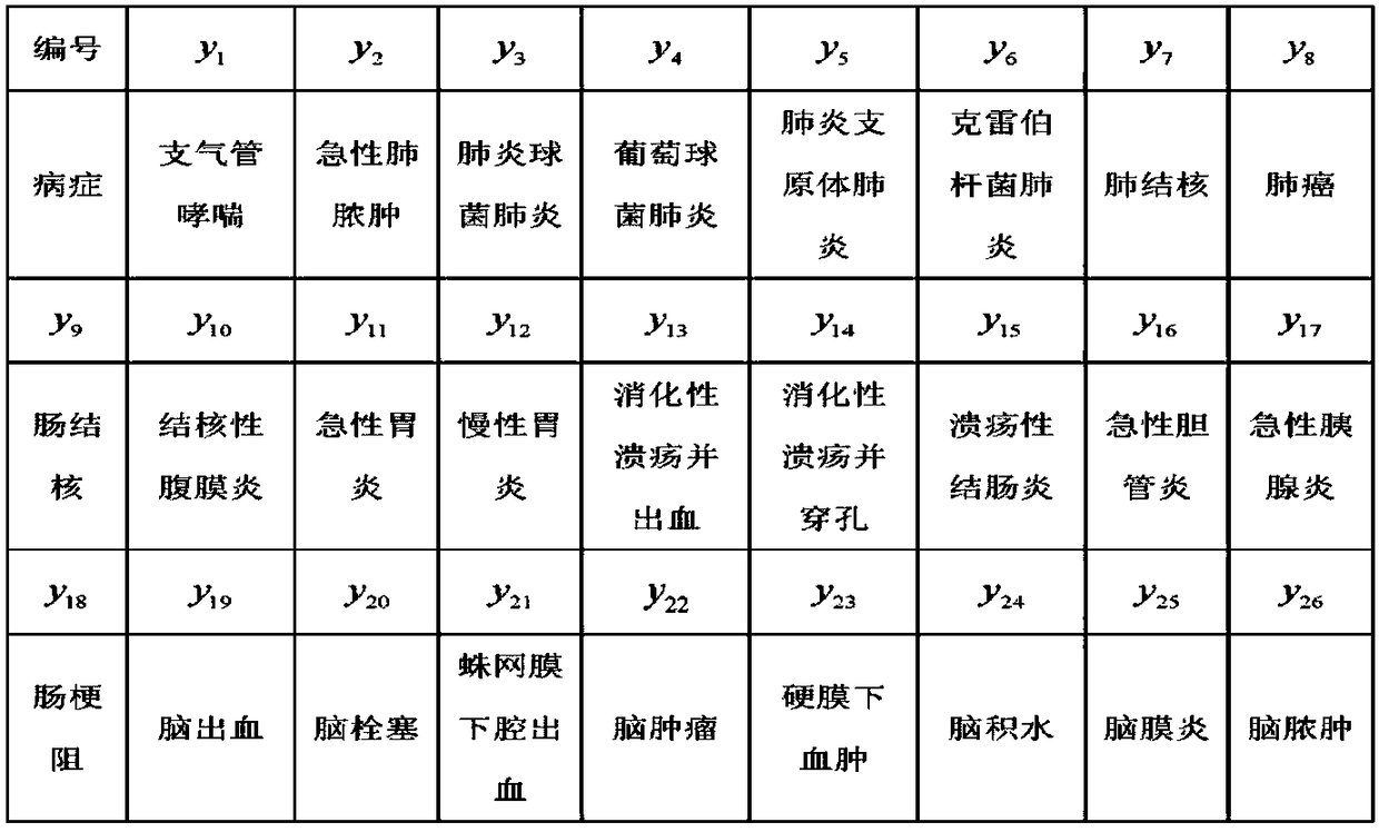 Expert experience inference system and method based on fuzzy reasoning