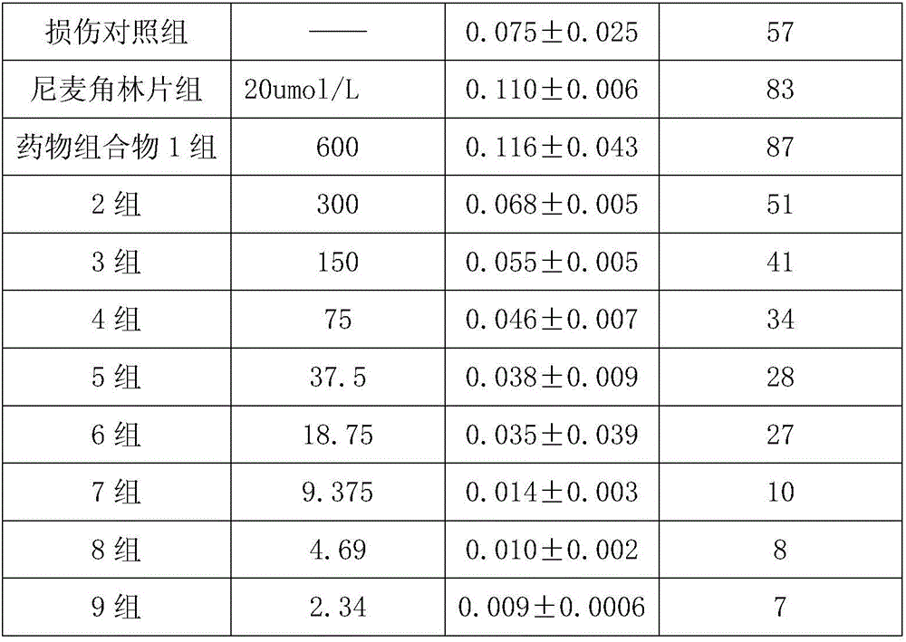 Medicinal composition with neuroprotective effect and preparing method thereof