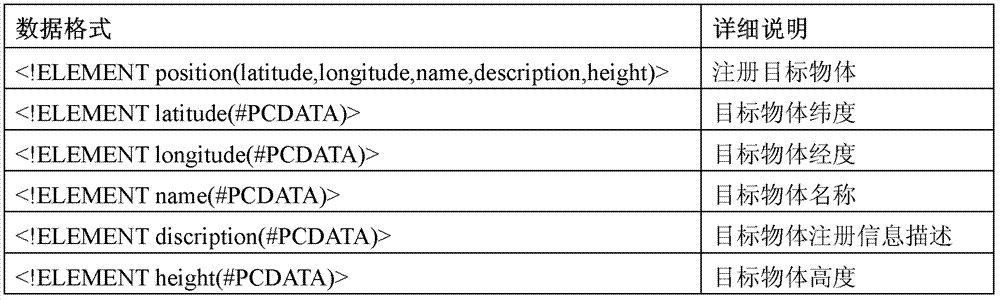 Hybrid registration method and system for target objects of mobile augmented reality (MAR) system