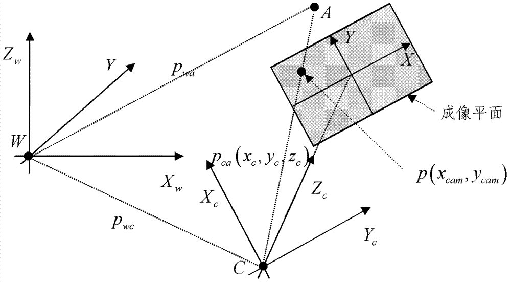 Hybrid registration method and system for target objects of mobile augmented reality (MAR) system