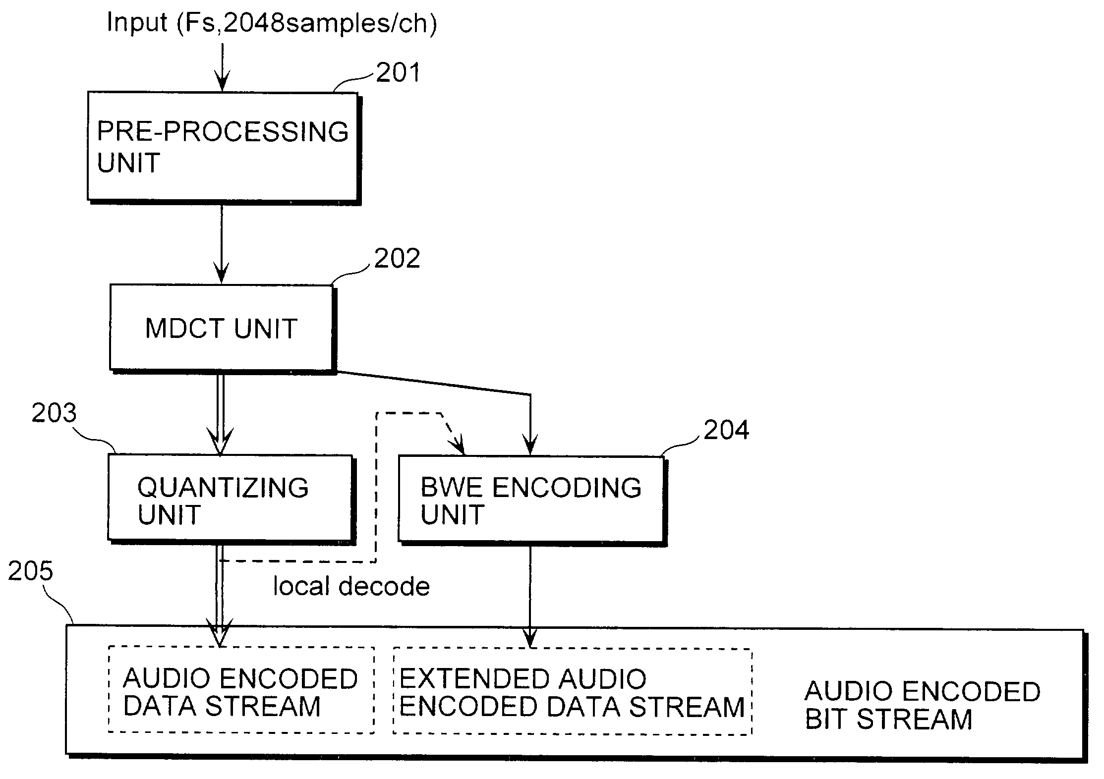 Encoding device and decoding device