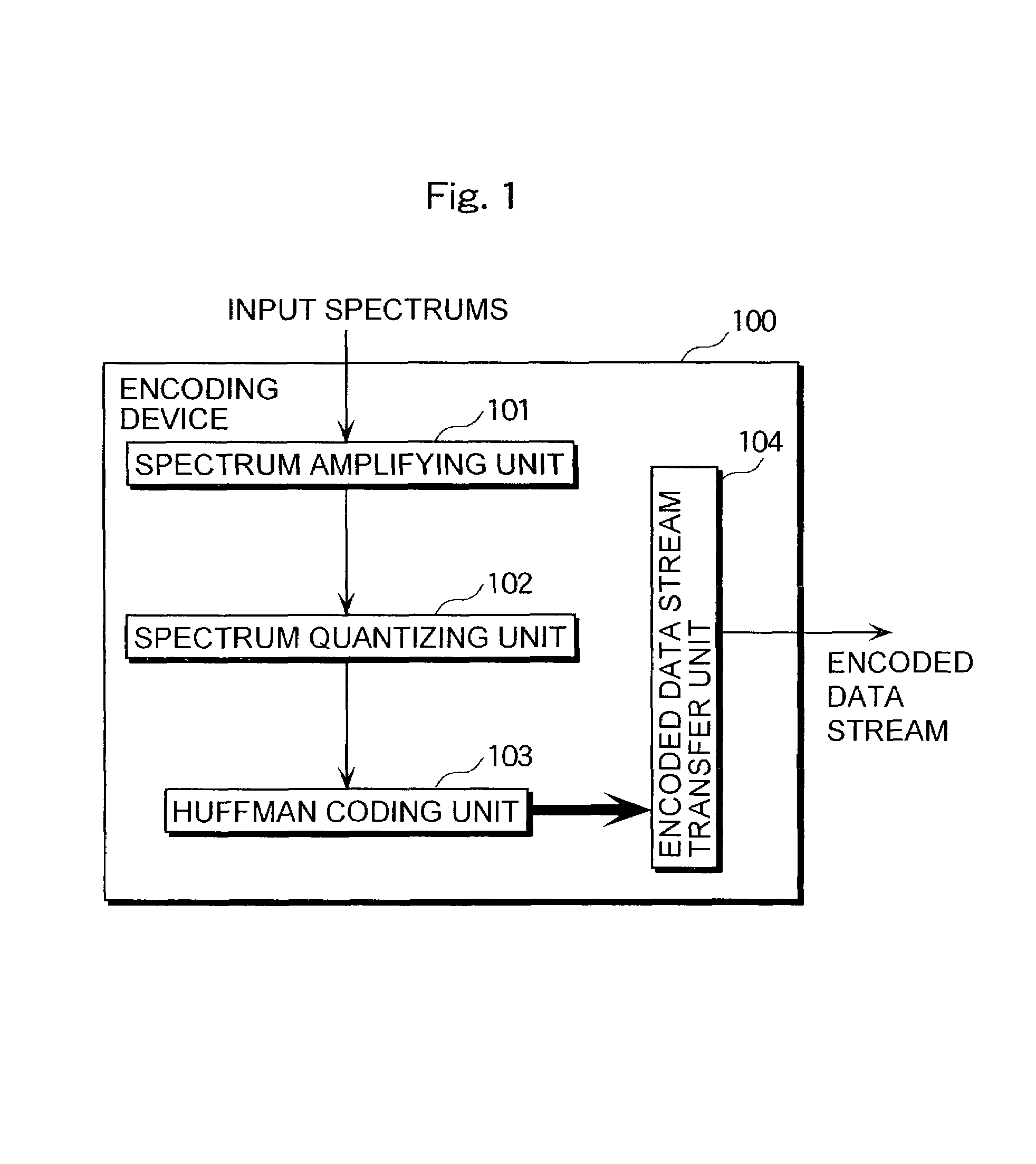 Encoding device and decoding device