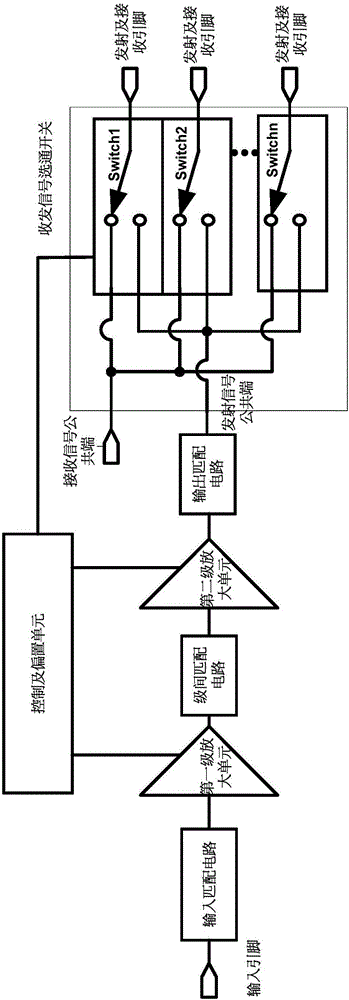 Radio frequency power amplifier supporting multi-mode and multi-frequency, chip and communication terminal