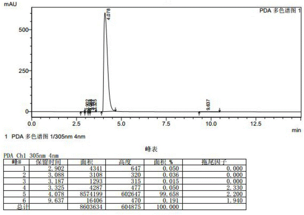 A kind of extraction and separation method of cytisine