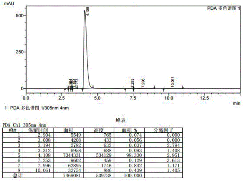 A kind of extraction and separation method of cytisine