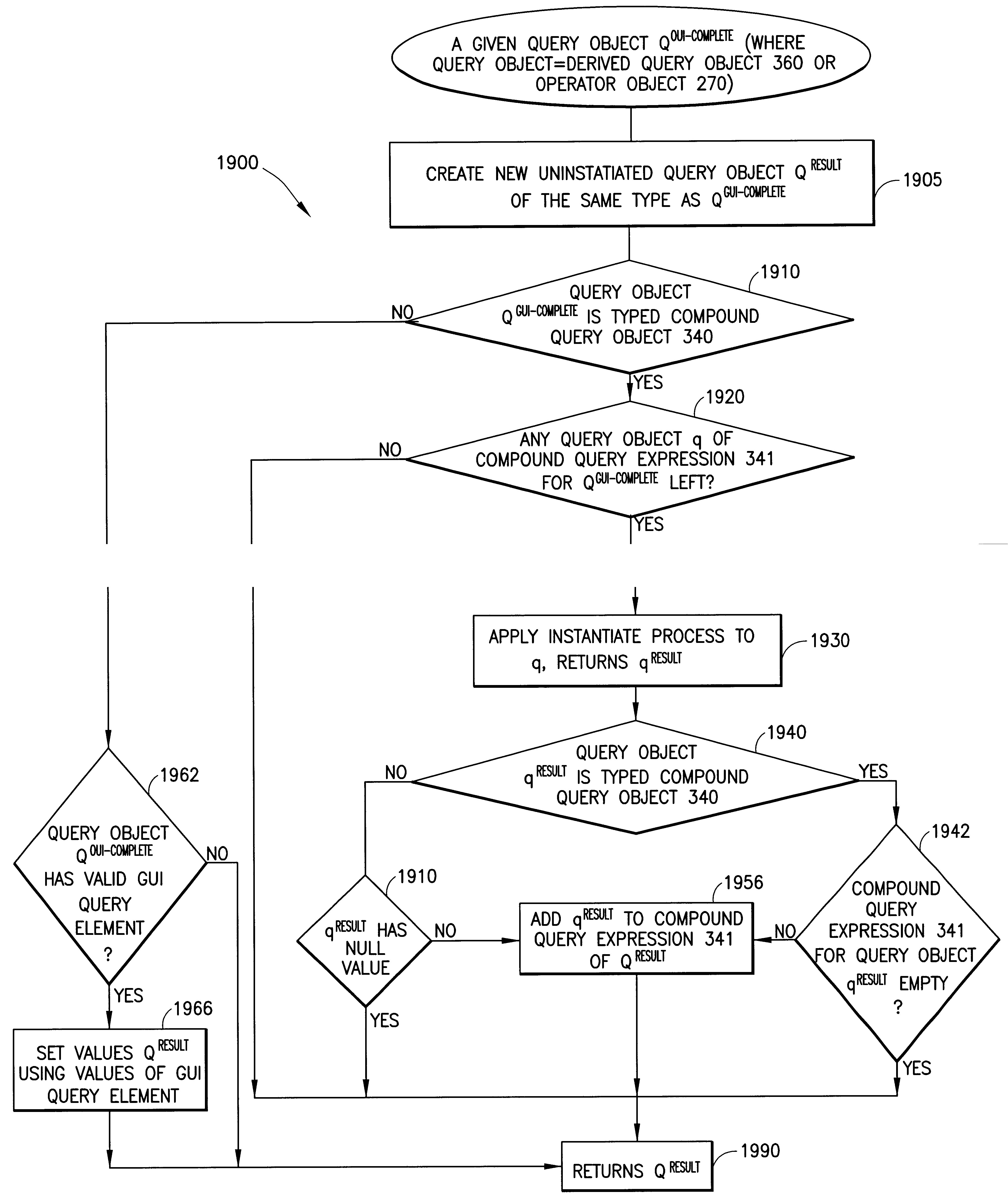 Object oriented query model and process for complex heterogeneous database queries