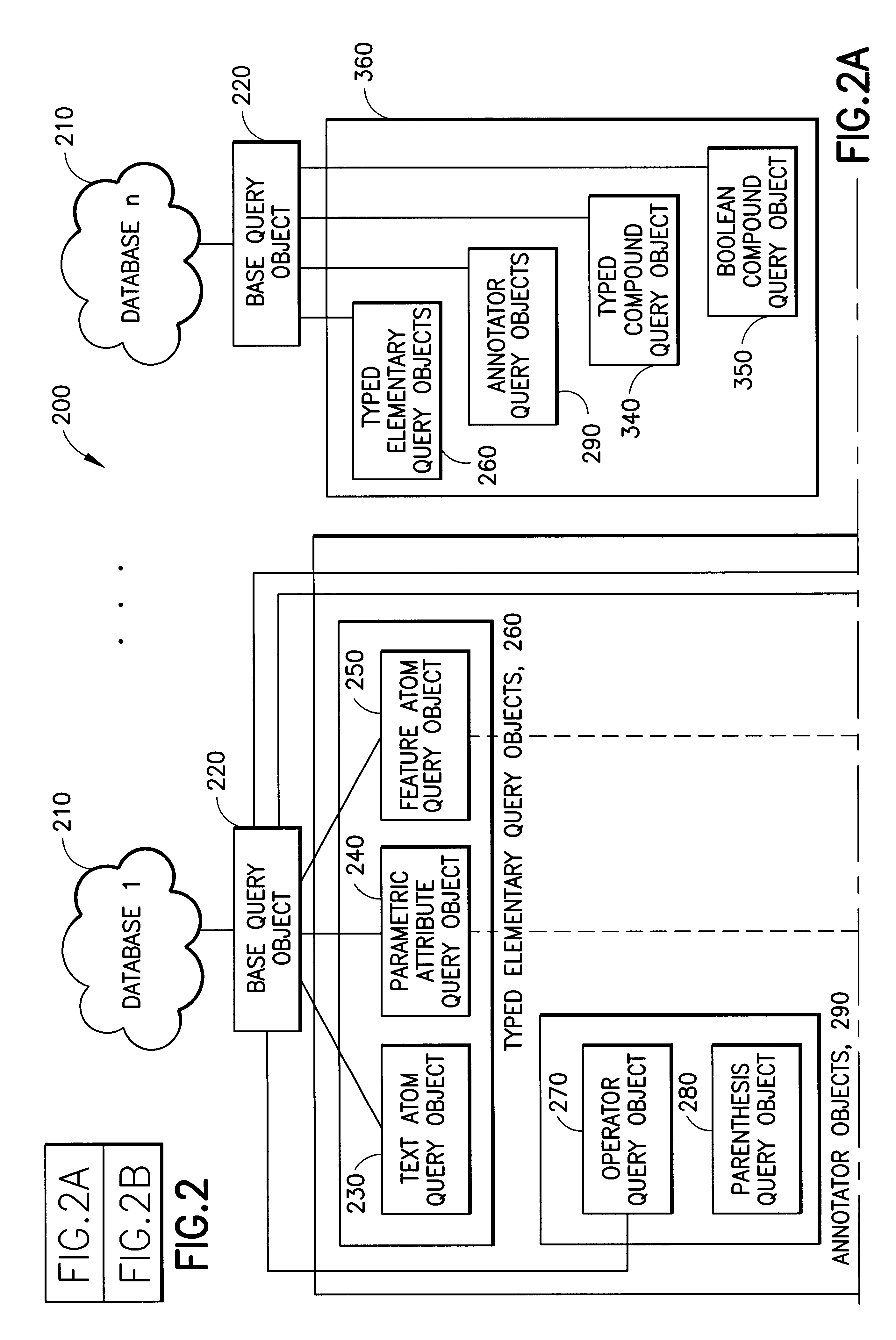 Object oriented query model and process for complex heterogeneous database queries