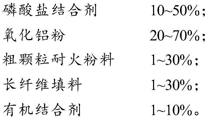 Novel composite coating layer and preparation method thereof