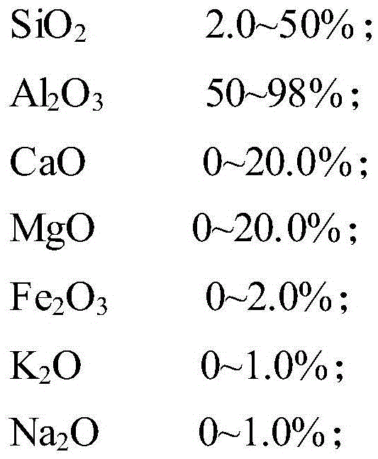 Novel composite coating layer and preparation method thereof