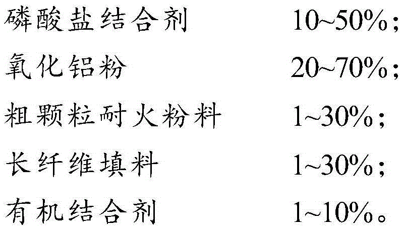 Novel composite coating layer and preparation method thereof