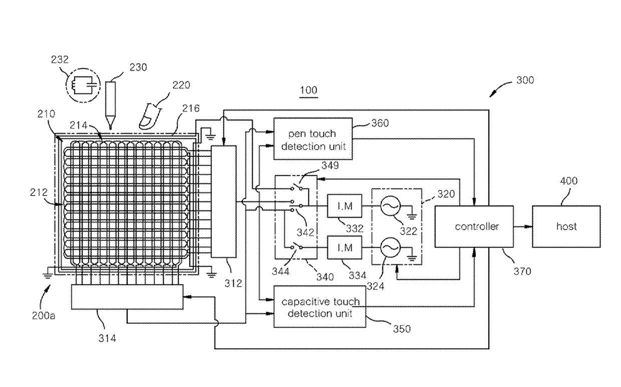 Coordinate input device having enhanced touch sensing performance