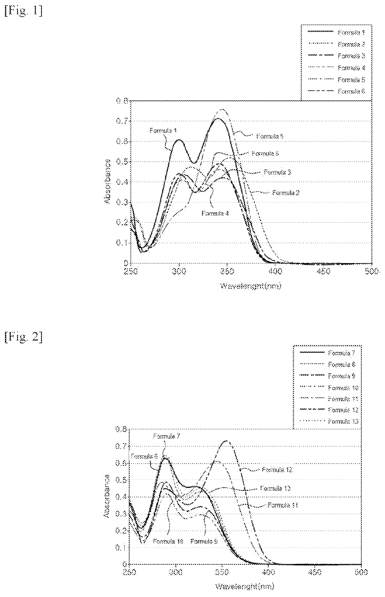 Polymerizable composition and optical material produced therefrom